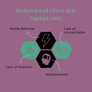 BeBehavioral Disorder Symptoms