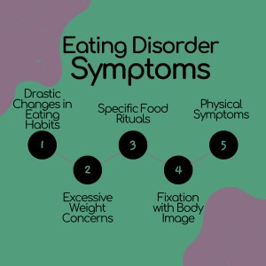 Eating Disorder Symptoms