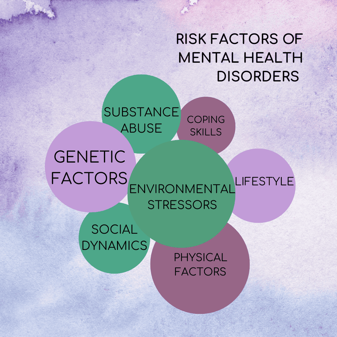 Risk Factors