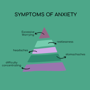 Symptoms of Anxiety