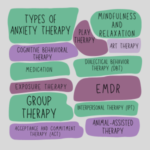 Types of Anxiety Therapy