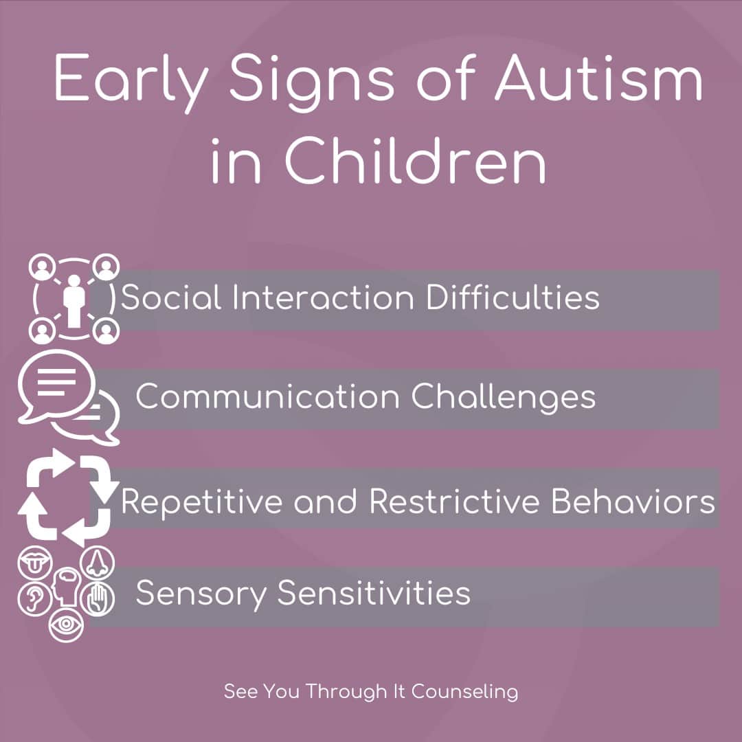 Early Signs of Autism in Children