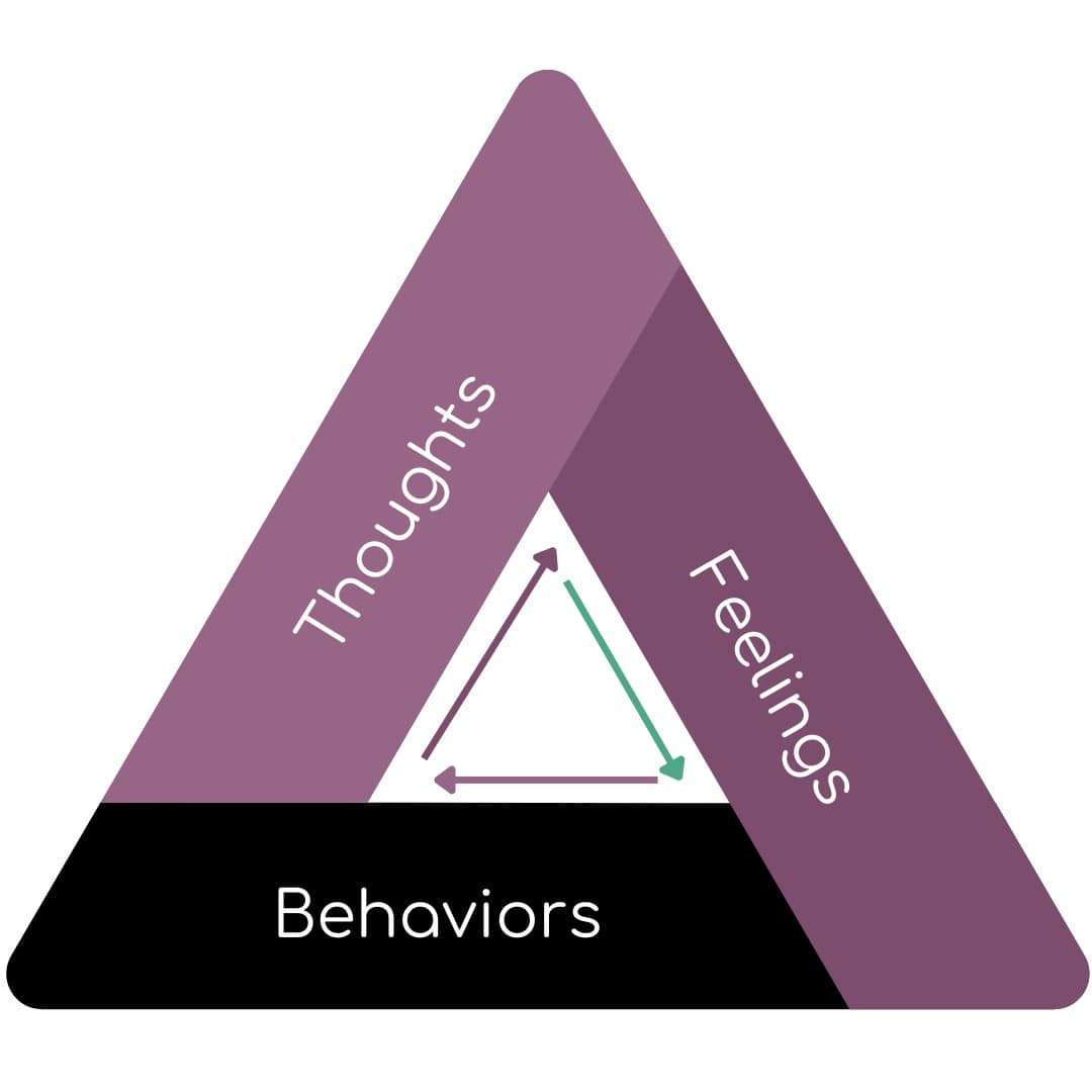 CBT Triangle